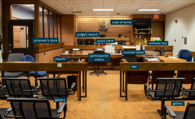 Inside view of courtroom with labels added to indicate areas of the courtroom.