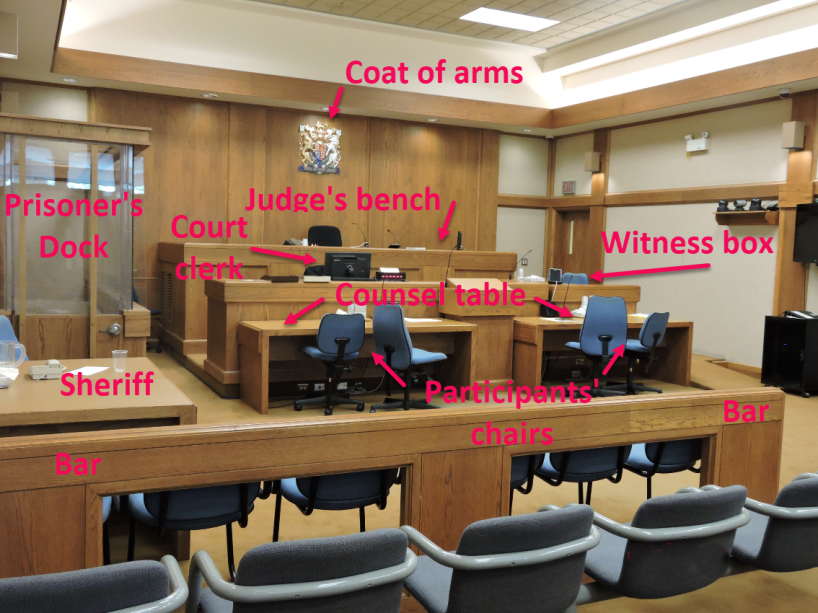 Courtroom components